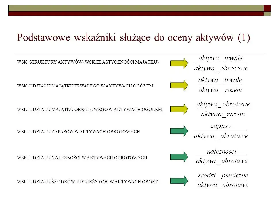 Zdjęcie Wskaźnik struktury aktywów obrotowych: klucz do analizy finansowej