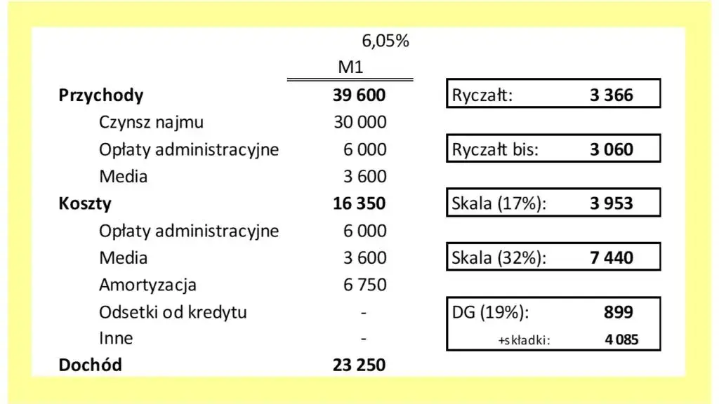 Zdjęcie PIT od wynajmu mieszkania do kiedy? Nie przegap ważnych terminów!