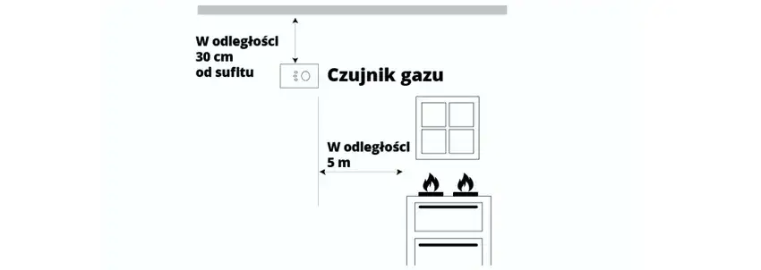 Zdjęcie Gdzie zamontować czujnik gazu lpg, aby zapewnić maksymalne bezpieczeństwo?