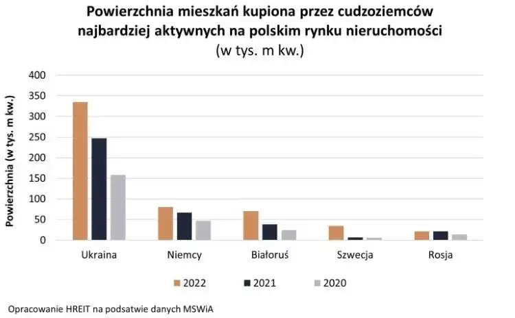 Zdjęcie Czy obcokrajowiec może kupić mieszkanie w Polsce? Sprawdź zasady i wyjątki