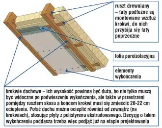Zdjęcie Jak wykończyć skosy na poddaszu: 10 skutecznych metod i porad