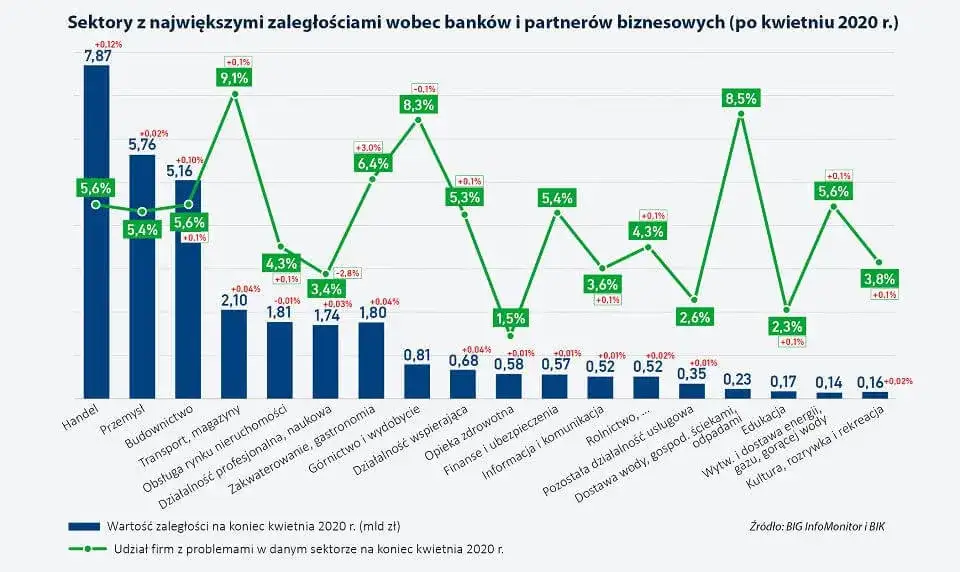Zdjęcie Ile wynoszą odsetki ustawowe? Sprawdź, co musisz wiedzieć teraz