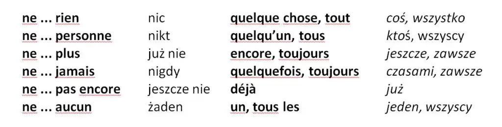 Zdjęcie Jak poprawnie używać negacji w języku francuskim – zasady i przykłady