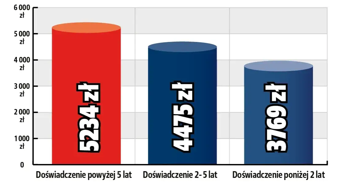 Zdjęcie Ile zarabia mechanik z własnym warsztatem? Zaskakujące fakty i koszty