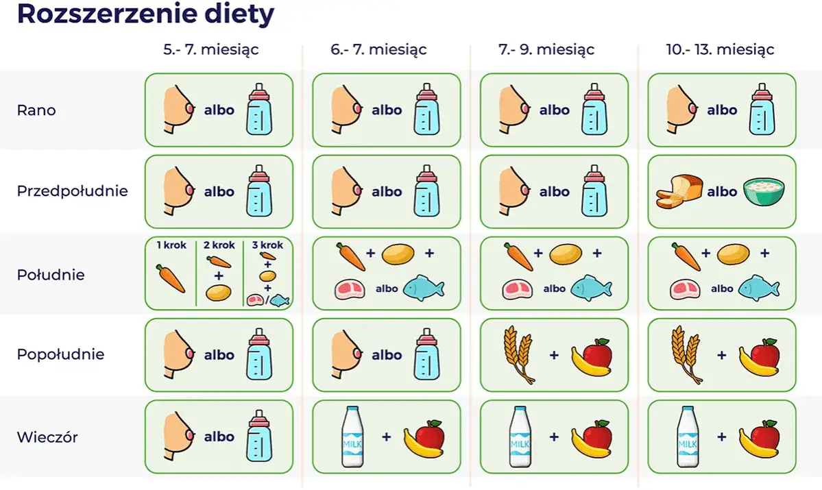 Zdjęcie Od kiedy por dla niemowlaka? Kluczowe informacje o wprowadzaniu warzyw