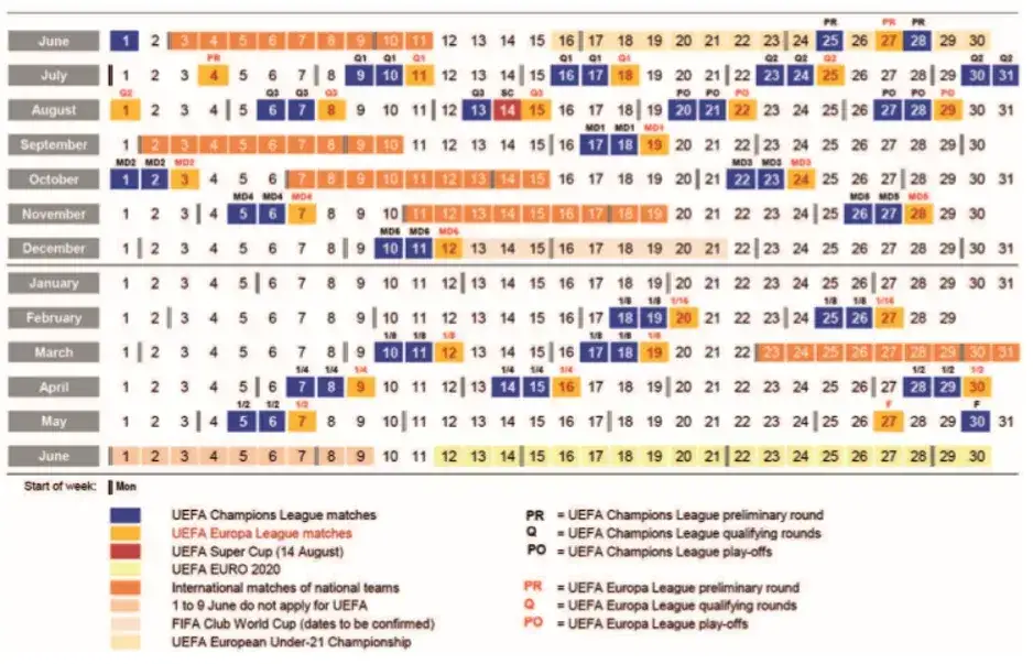 Zdjęcie Ile drużyn awansuje do Ligi Mistrzów? Zaskakujące fakty o kwalifikacjach