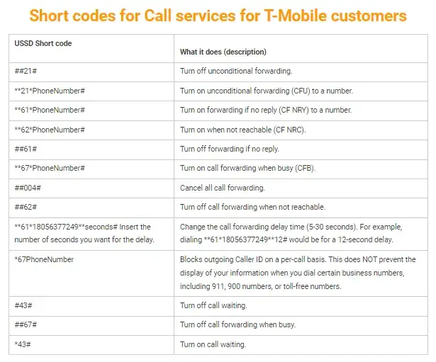 Zdjęcie Kody USSD w T-Mobile - przydatne komendy dla zaawansowanych użytkowników