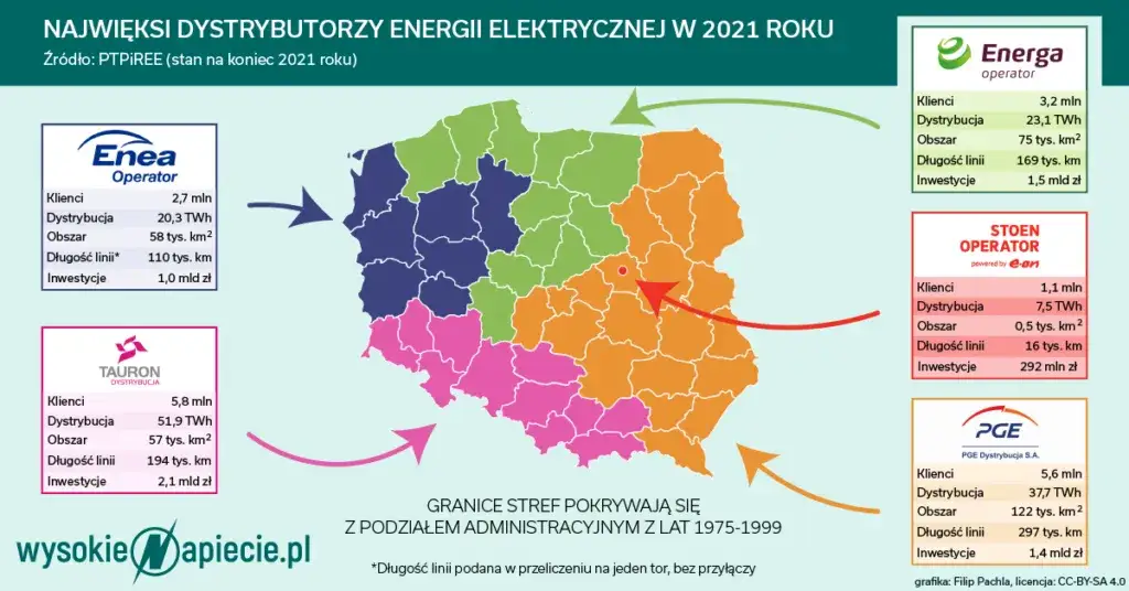 Zdjęcie Ranking dostawców prądu w Polsce - Dostawcy energii elektrycznej