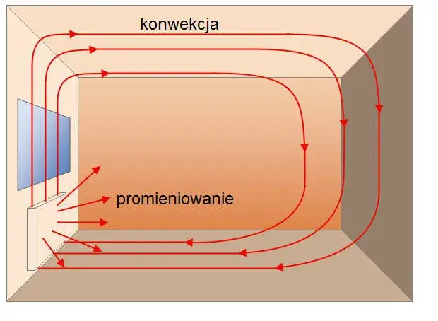 Zdjęcie Czy grzejnik powinien być cały gorący? Prawda o ogrzewaniu