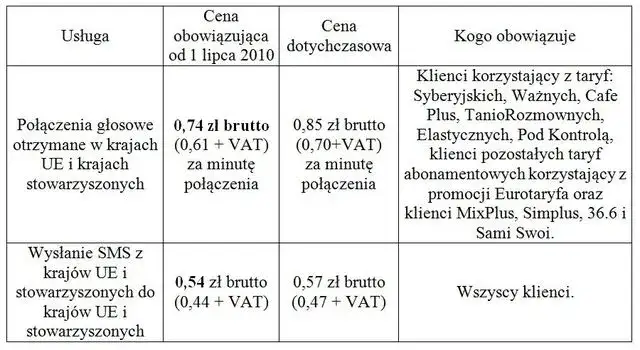 Zdjęcie Ile kosztuje roaming w Plusie? Sprawdź, jak uniknąć wysokich opłat za granicą