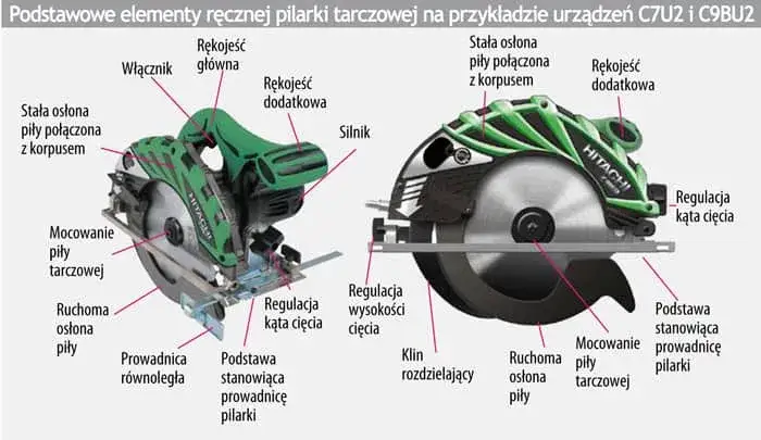 Zdjęcie Jak zamocować pilarkę tarczową do stołu bez ryzyka uszkodzeń