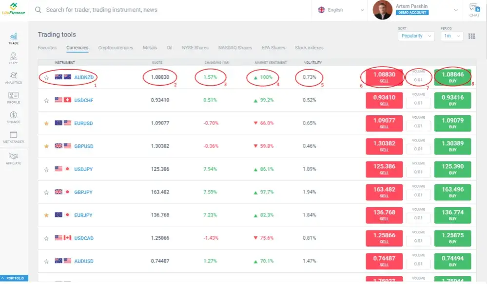 Zdjęcie Dowmarkets kontakt: Szybkie wsparcie dla traderów Forex
