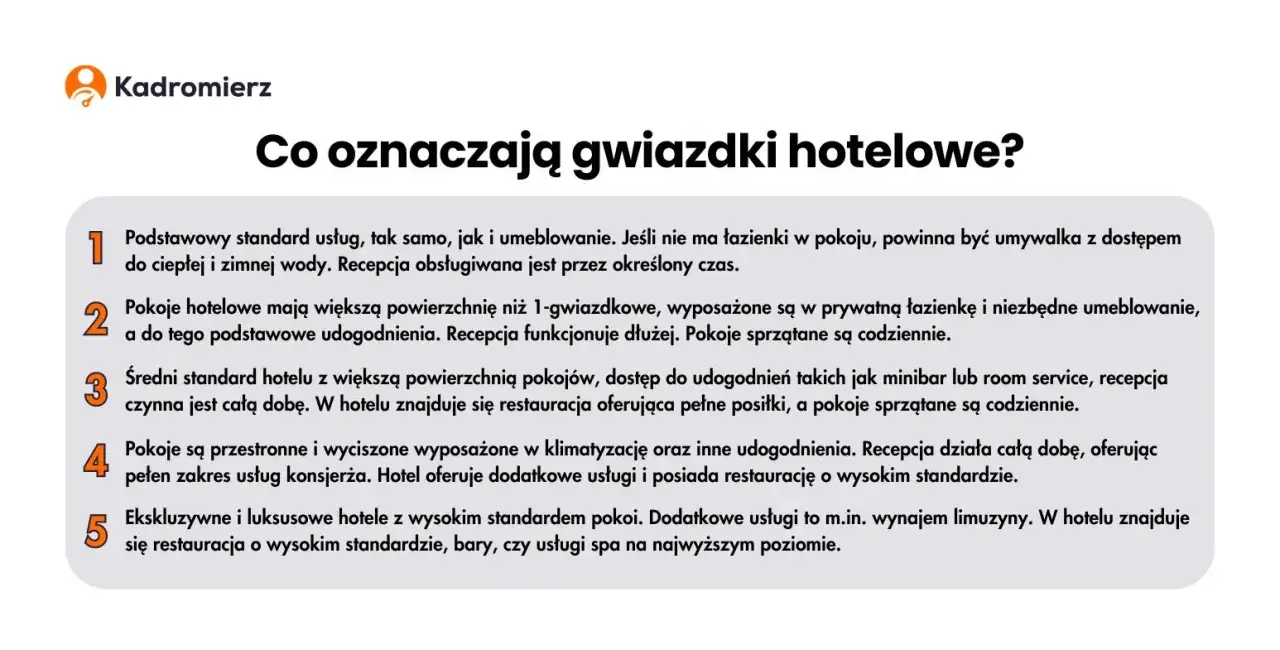 Zdjęcie Gwiazdki w hotelu: Co oznaczają i jak wybrać najlepszy?