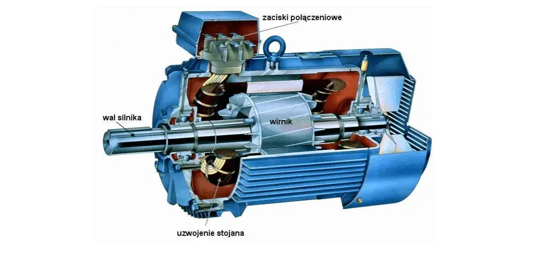 Zdjęcie Jak działa stojan silnika elektrycznego - ważne funkcje i zasady pracy