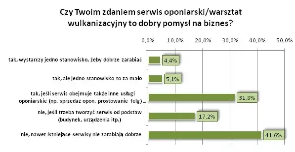 Zdjęcie Czy wulkanizacja się opłaca? Analiza kosztów i zysków w branży