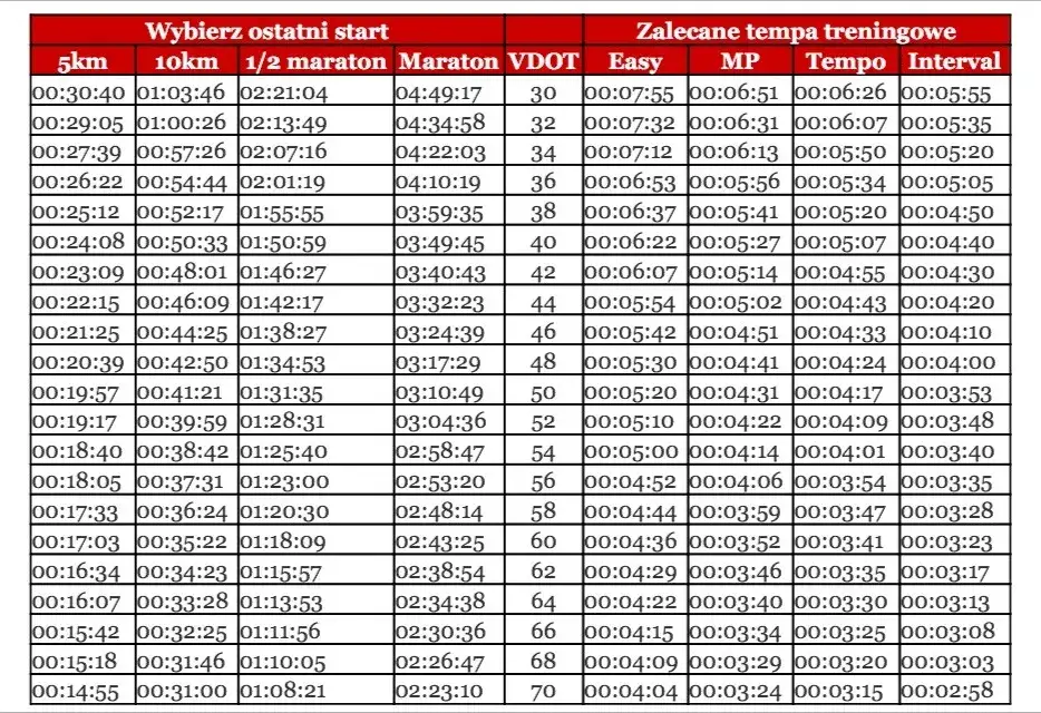 Zdjęcie Jak przygotować się do maratonu: skuteczne strategie i plany treningowe