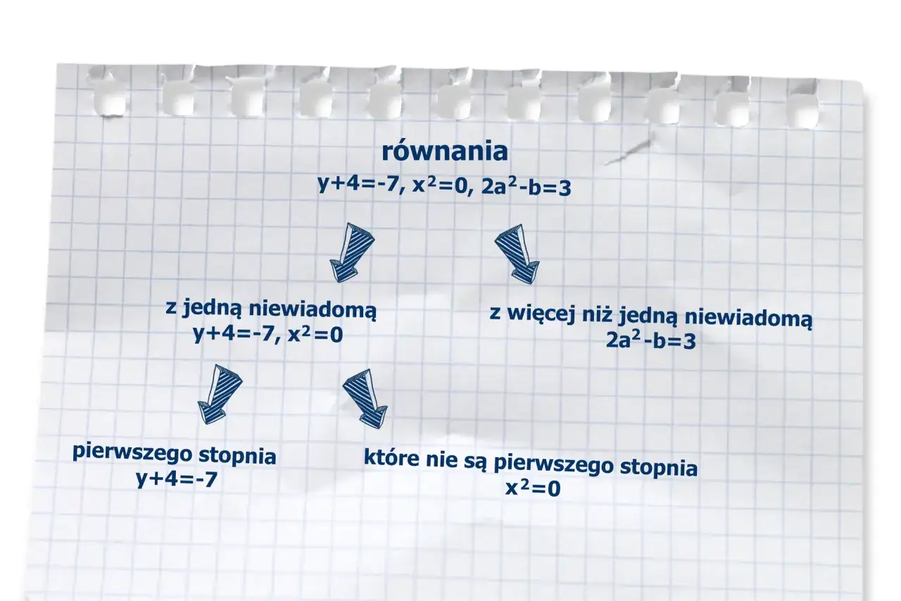 Zdjęcie Równanie co to: Prosta definicja, przykłady i rodzaje równań