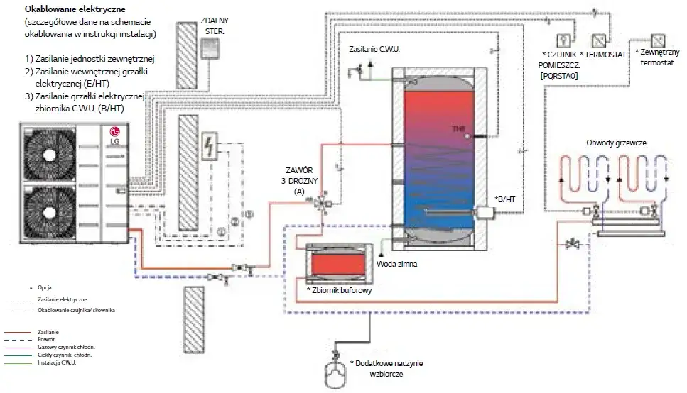 Zdjęcie Jaki kabel do pompy ciepła 14 kW? Specyfikacja i bezpieczny montaż