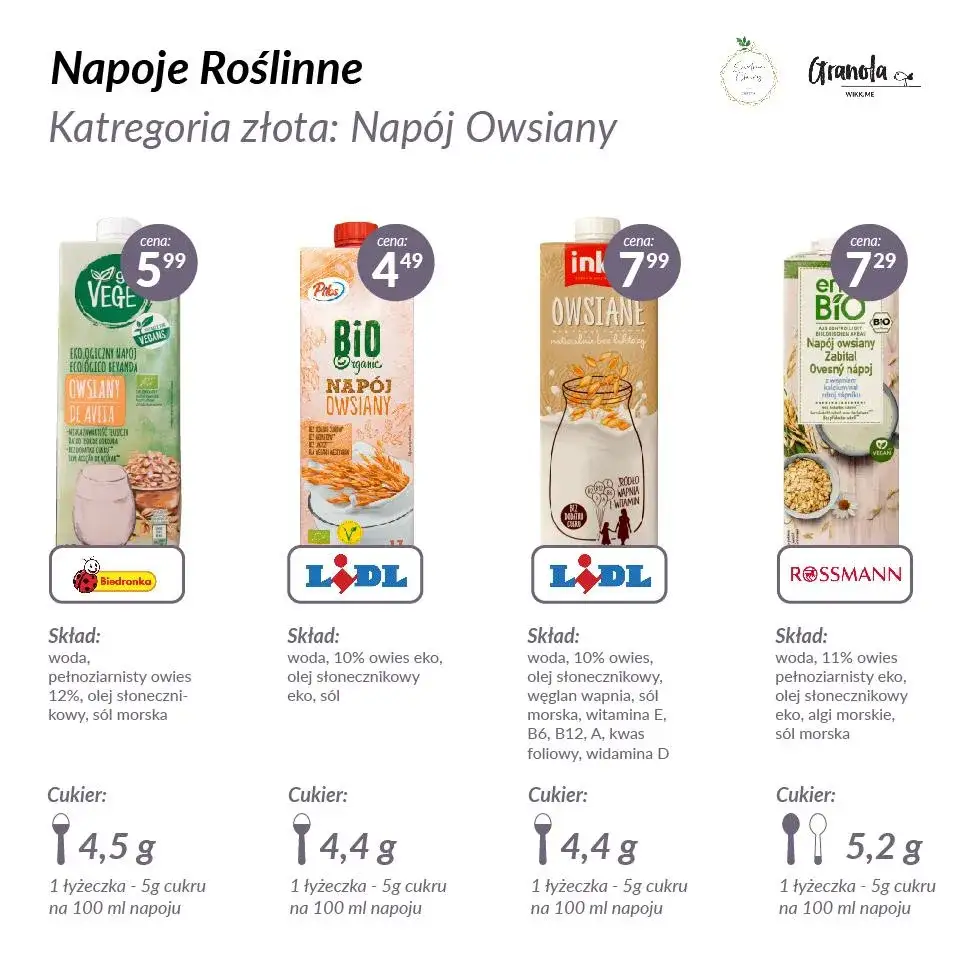 Zdjęcie Najlepsze napoje roślinne do kawy - uniknij złego wyboru mleka