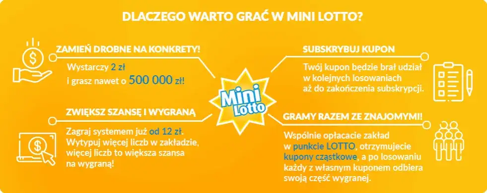 Zdjęcie Mini Lotto ile można wygrać? Poznaj szokujące wygrane i zasady