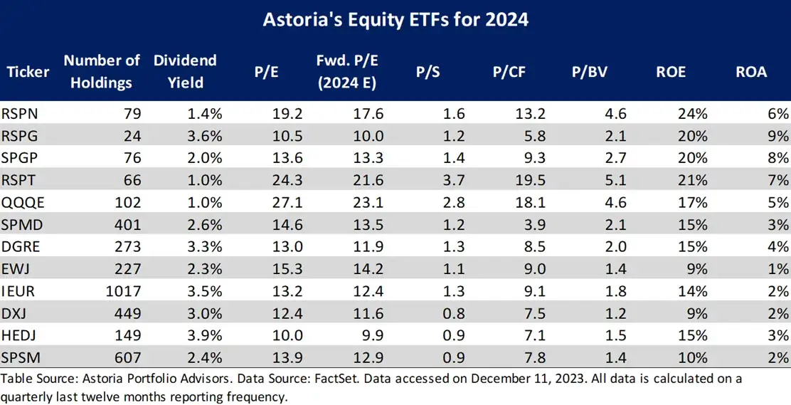 Zdjęcie Ranking ETF: Wybierz najlepsze fundusze dla swoich inwestycji