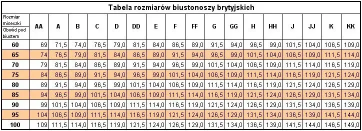 Zdjęcie 32G jaki to rozmiar? Przelicznik i idealne dopasowanie 70I