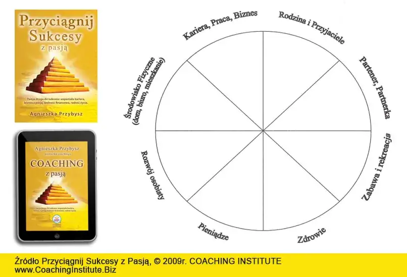 Zdjęcie Co to jest coaching biznesowy i jak może zmienić Twoją karierę