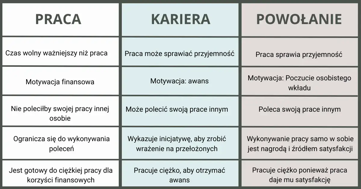Zdjęcie Jak pracuje coach poczucia sensu? Poznaj proces odnajdywania misji życiowej