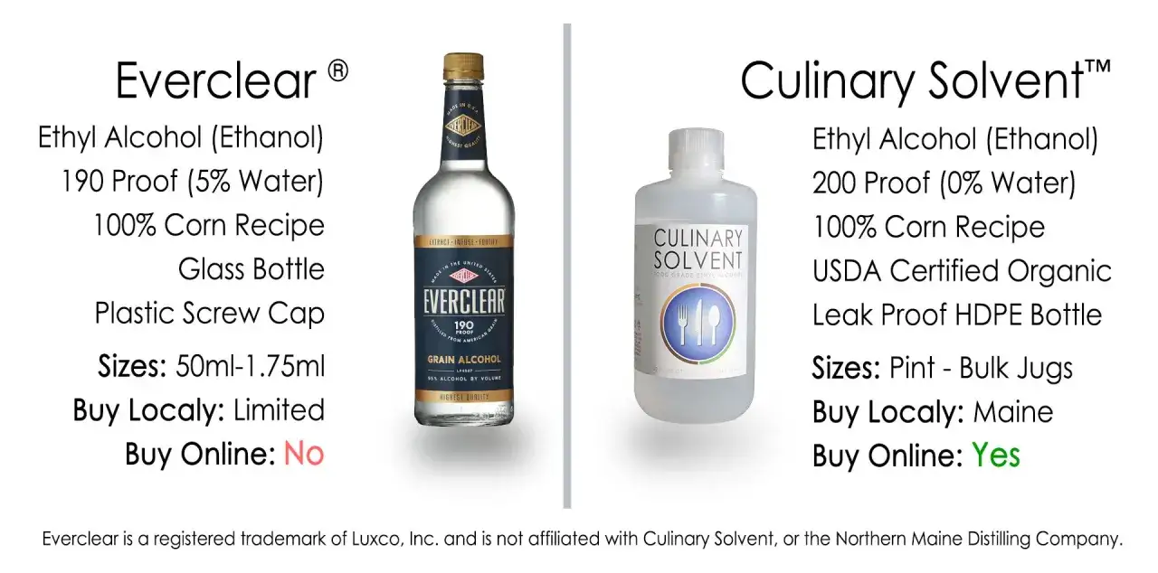 Zdjęcie Gdzie kupić wódkę Everclear w Polsce? Sprawdź najlepsze oferty