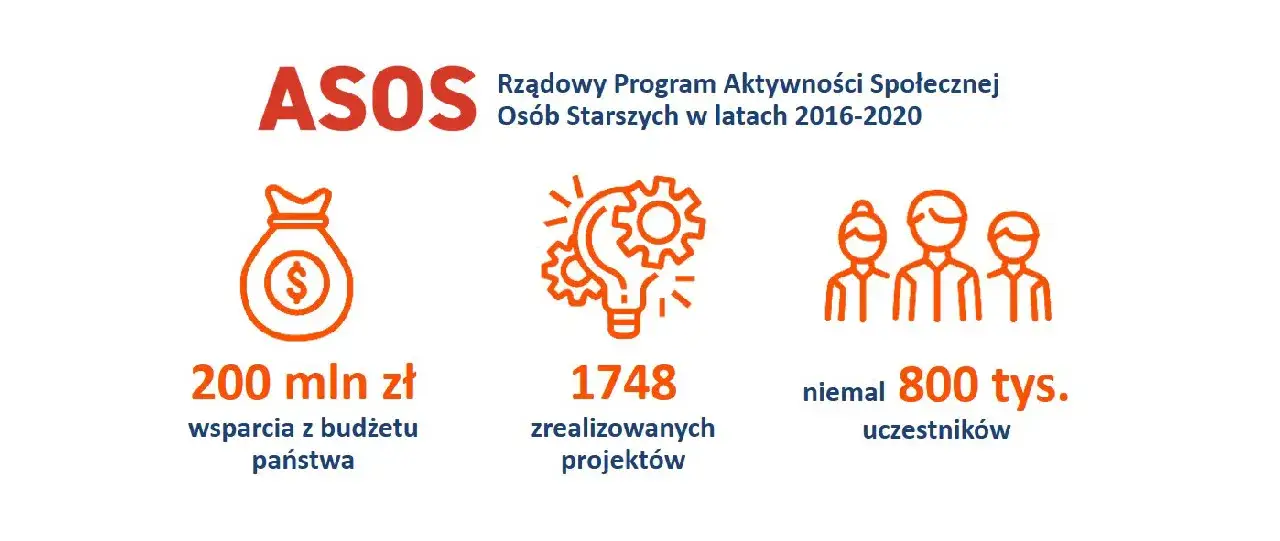 Zdjęcie Na czym polega program Senior Plus i jakie niesie korzyści dla seniorów