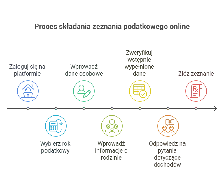 Zdjęcie Czy rozliczenie w Holandii jest obowiązkowe? Sprawdź, co musisz wiedzieć