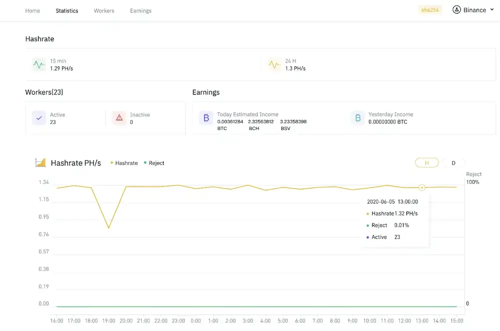Zdjęcie Jak zacząć kopać kryptowaluty w Binance Pool – krok po kroku dla początkujących