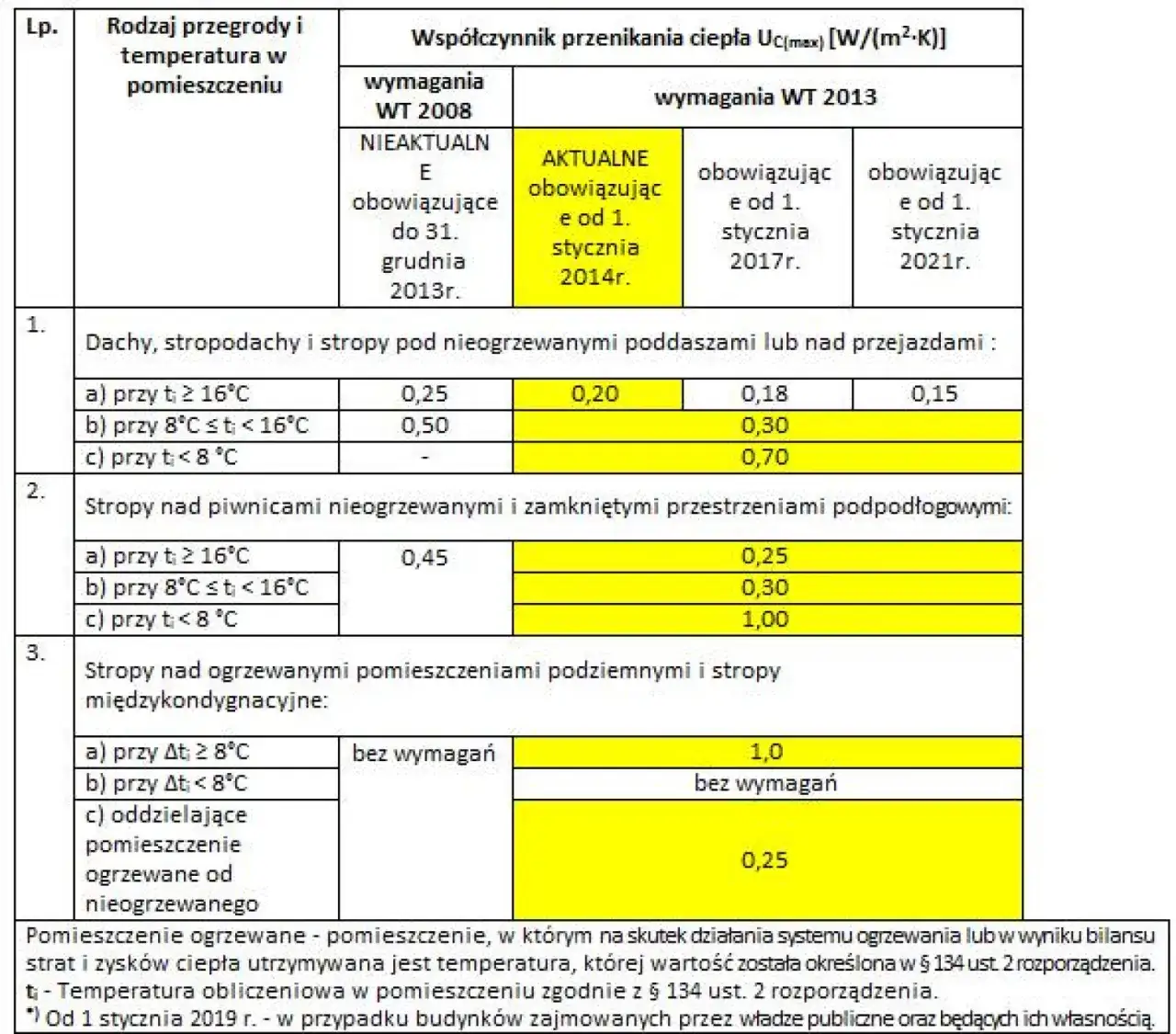 Zdjęcie Do jakiej temperatury można lać strop: wszystkie graniczne wartości