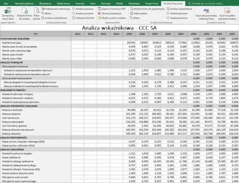 Zdjęcie Analiza finansowa online: Krok po kroku do lepszych decyzji