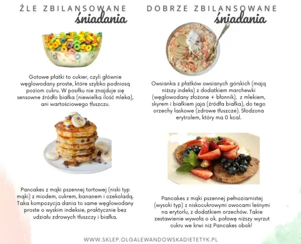 Zdjęcie Insulinooporność a śniadania: Co jeść, by obniżyć cukier?