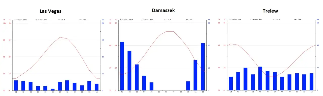 Zdjęcie Klimat podzwrotnikowy: poznaj temperatury i charakterystyczne cechy