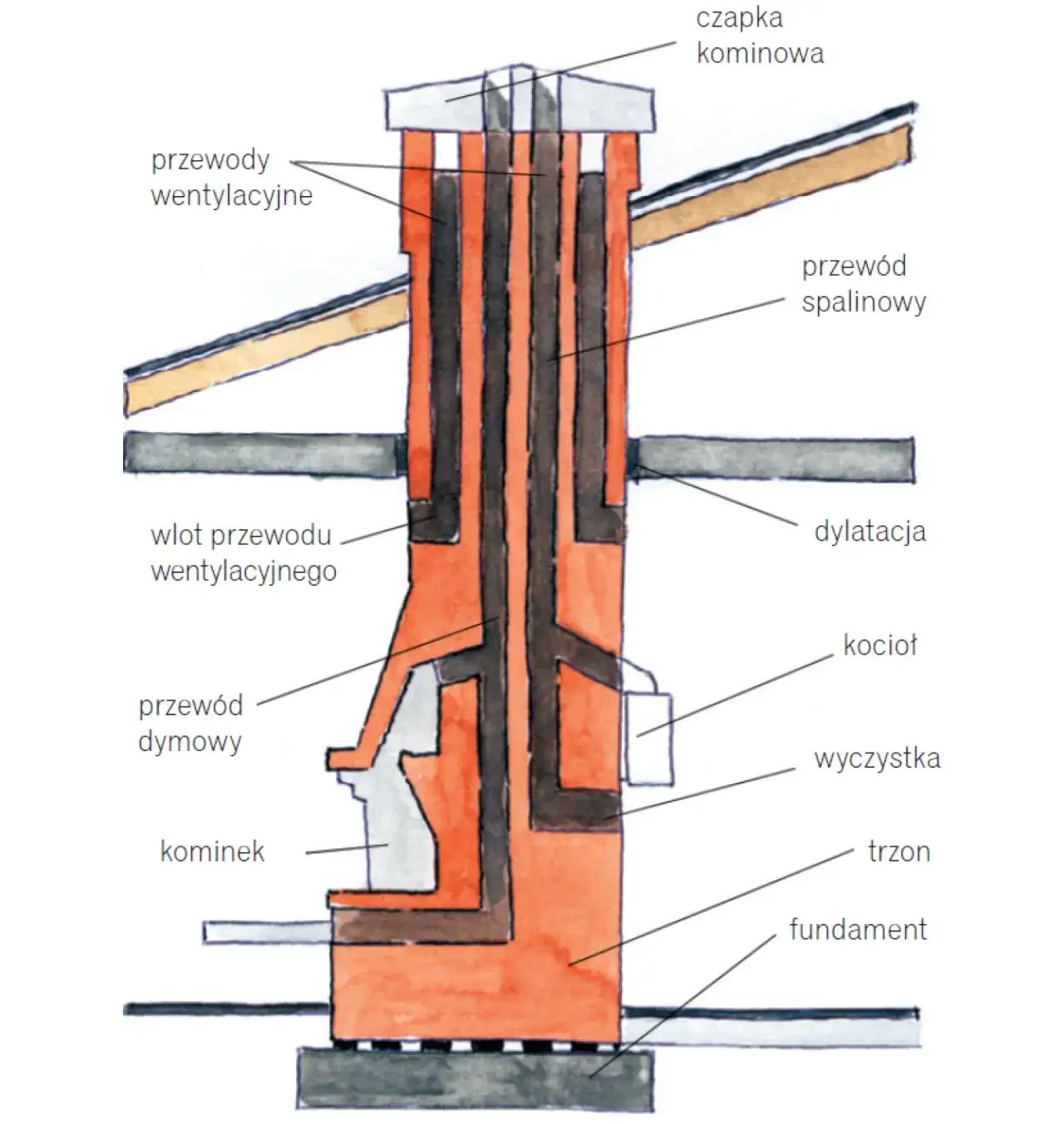 Zdjęcie Jakiej zaprawy użyć do budowy komina? Kluczowe wskazówki