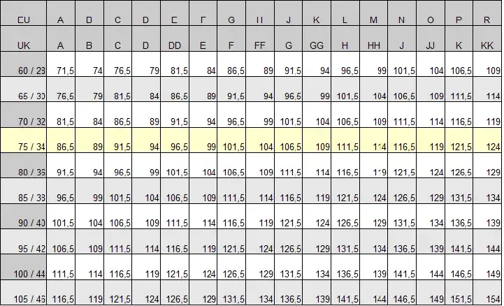 Zdjęcie Jak dobrać idealny rozmiar stanika? Tabela rozmiarów i porady dla każdej kobiety