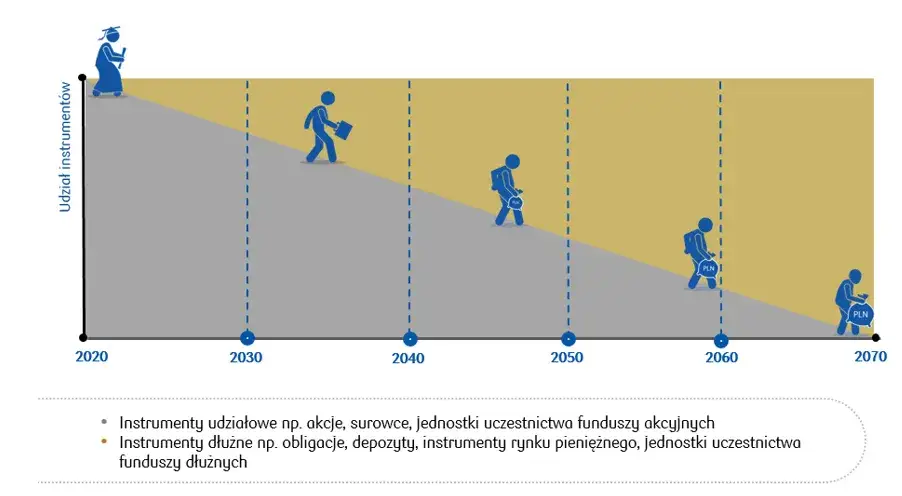 Zdjęcie PKO DFE: Klucz do bezpiecznej emerytury - Poznaj korzyści