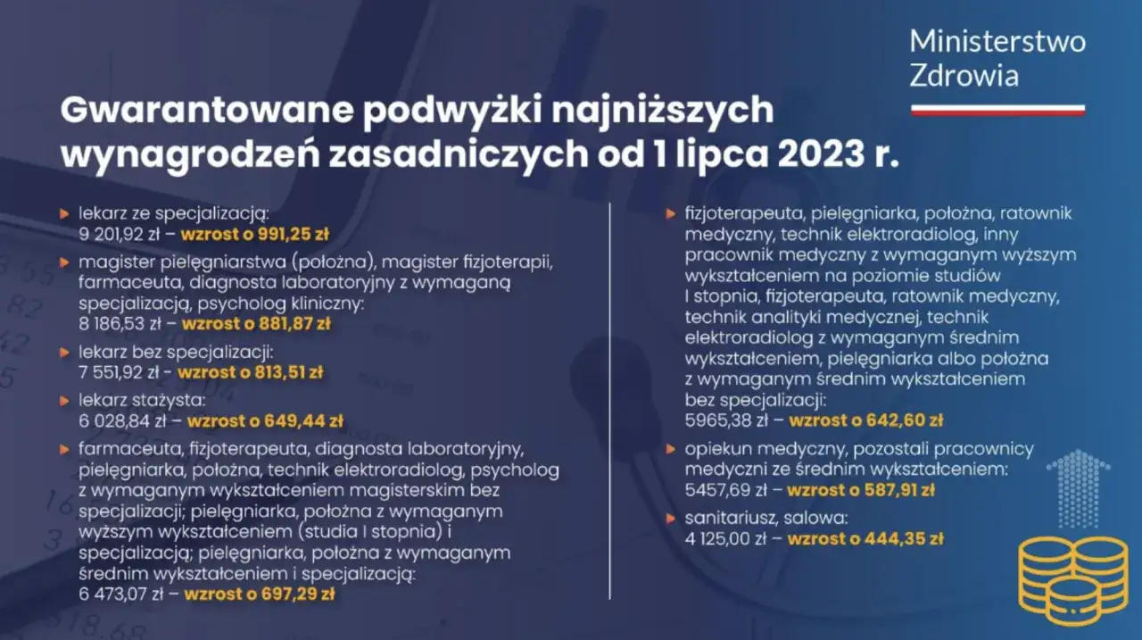 Zdjęcie Ile zarabia opiekun medyczny w ZOL? Sprawdź stawki netto i brutto