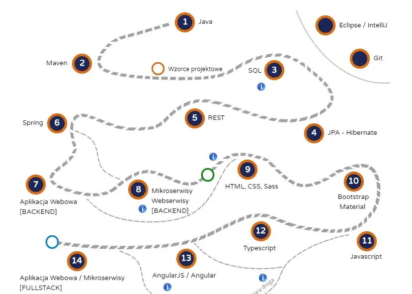 Zdjęcie Scope Qualifiers: Klucz do Efektywnego Zarządzania Kodem