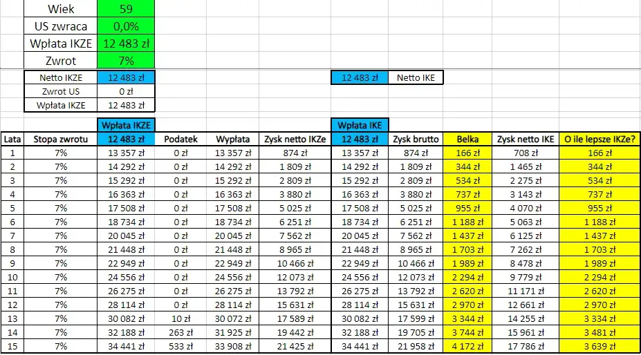 Zdjęcie Ryczałt czy liniowy: Który wybór oszczędzi Ci więcej pieniędzy?