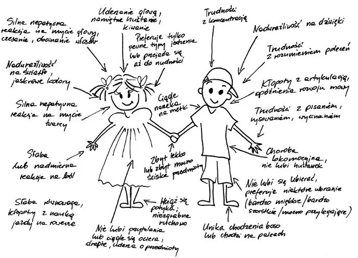 Zdjęcie Zaburzenia integracji sensorycznej u dziecka - objawy i terapia