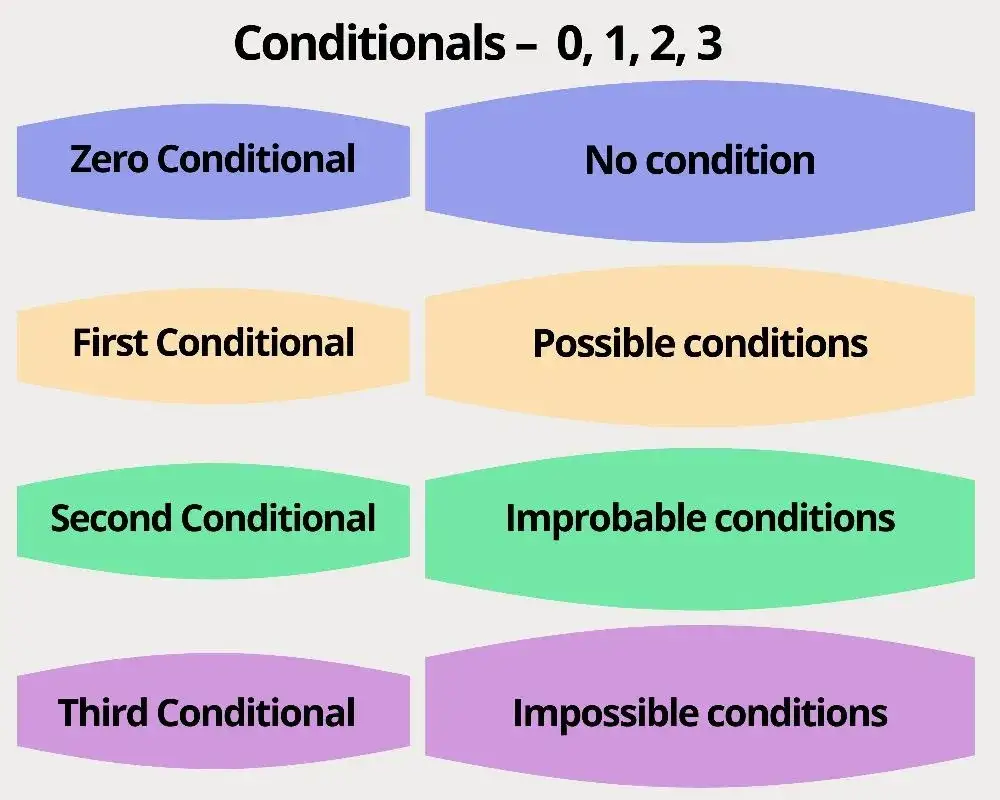 Zdjęcie Nie byłoby: Formy warunkowe czasownika i ich zapis