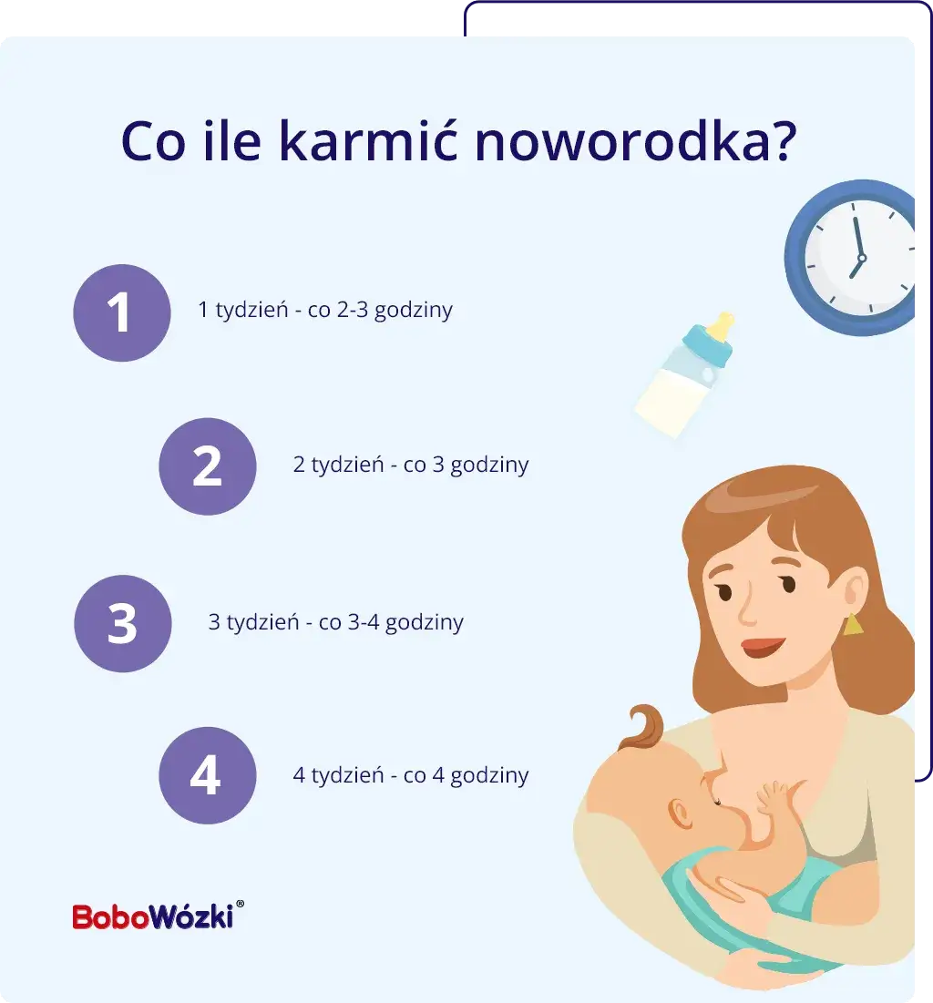Zdjęcie Ile razy karmić noworodka piersią? Sprawdź, czego unikać i jak często