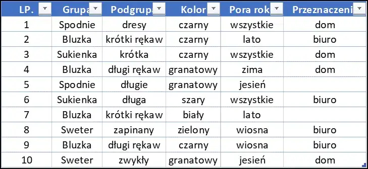 Zdjęcie Jak posortować liczby w Excelu? Prosty sposób na uporządkowanie danych