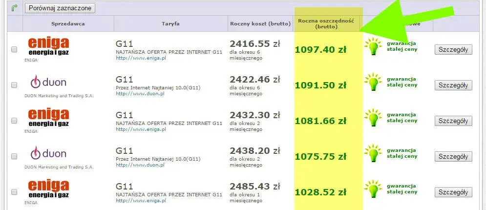 Zdjęcie Ile prądu zużywa rodzina? Poznaj średnie i oszczędzaj na rachunkach