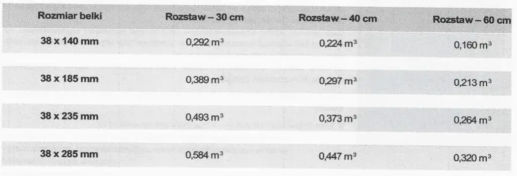 Zdjęcie Nośność stropu drewnianego: 5 kroków do samodzielnego obliczenia