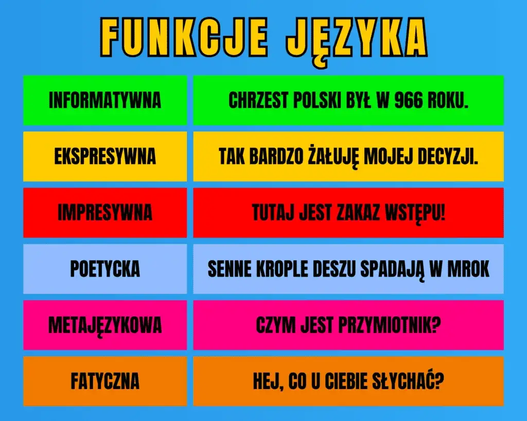 Zdjęcie Funkcja metajęzykowa: Cechy i przykłady zastosowania w komunikacji