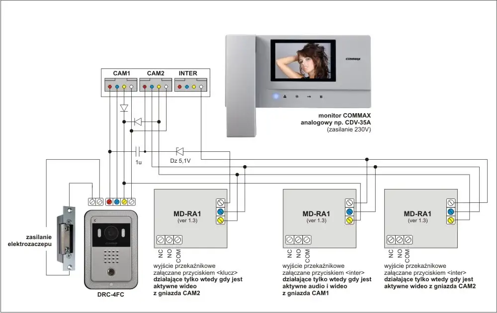 Zdjęcie Jakie kable wybrać do wideodomofonu? Kluczowe informacje o podłączeniu